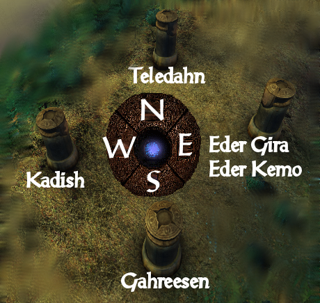 relative positions of ages, pillars and glyph codes