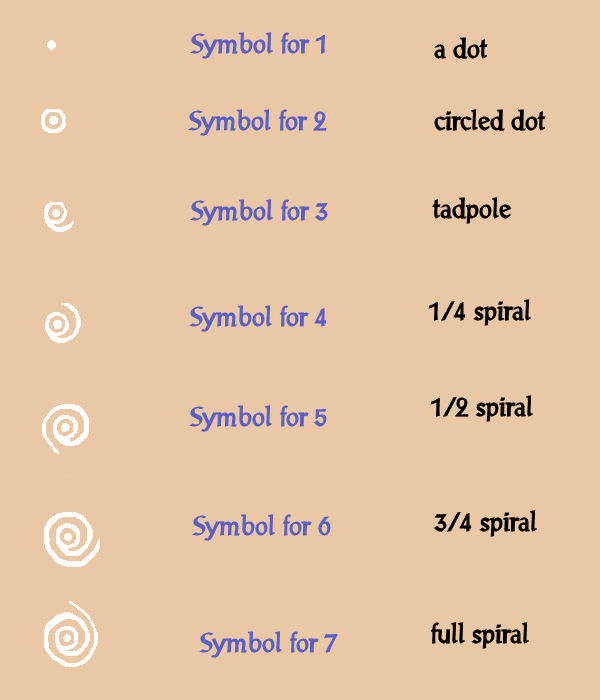 the seven door symbols